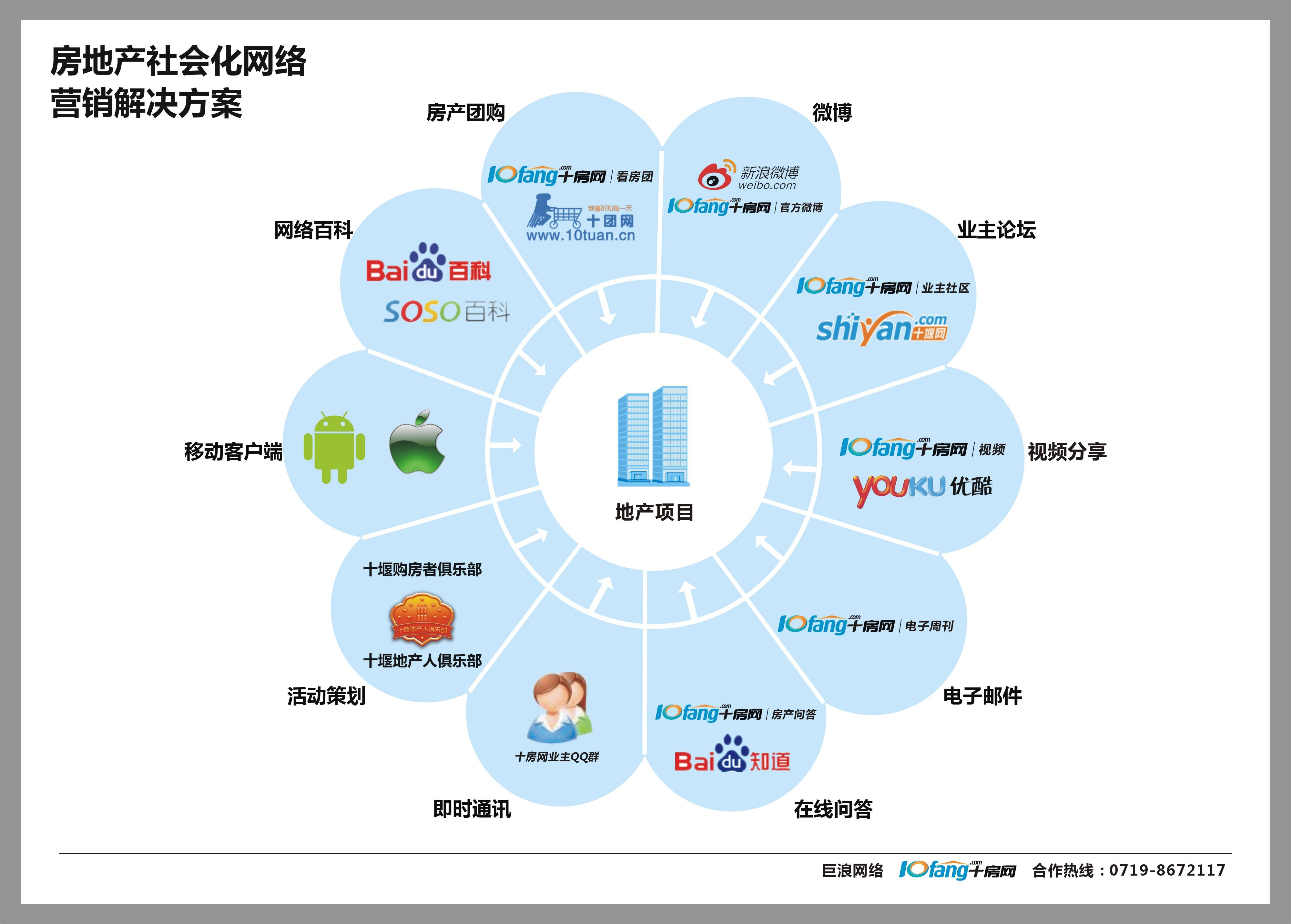 网络营销的作用(网络营销的作用和特点)