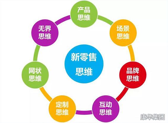 新零售的营销模式(新零售的营销模式的体会)