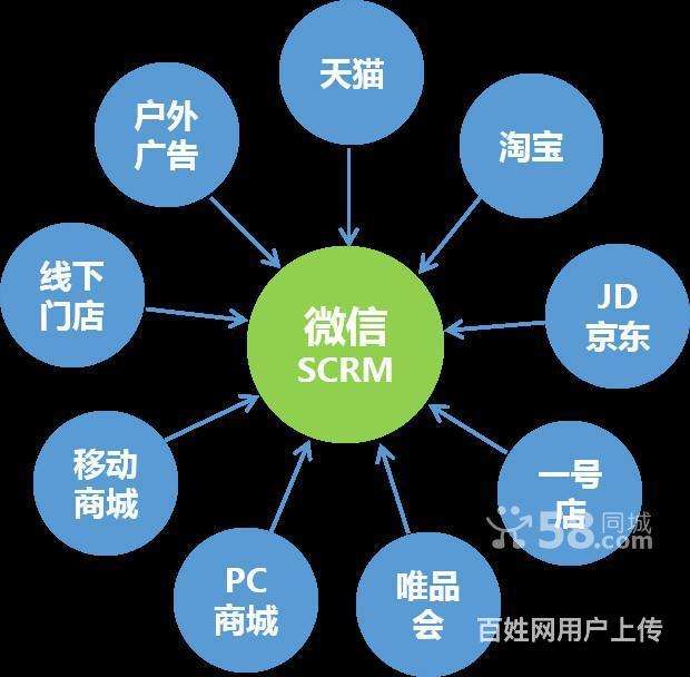 深圳微信营销公司(微信营销服务中心官网)