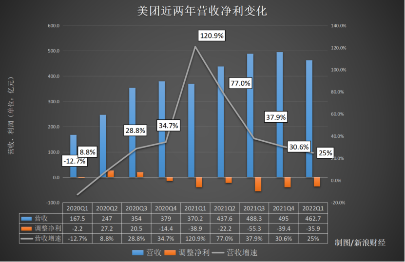 美团营销策略(美团营销策略ppt)