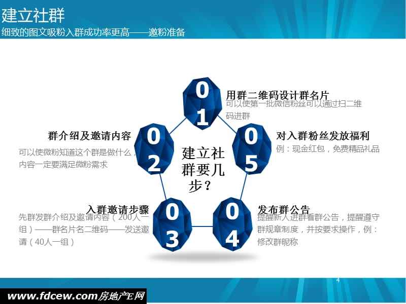 微信社群营销方案(微信社群营销方案福利)
