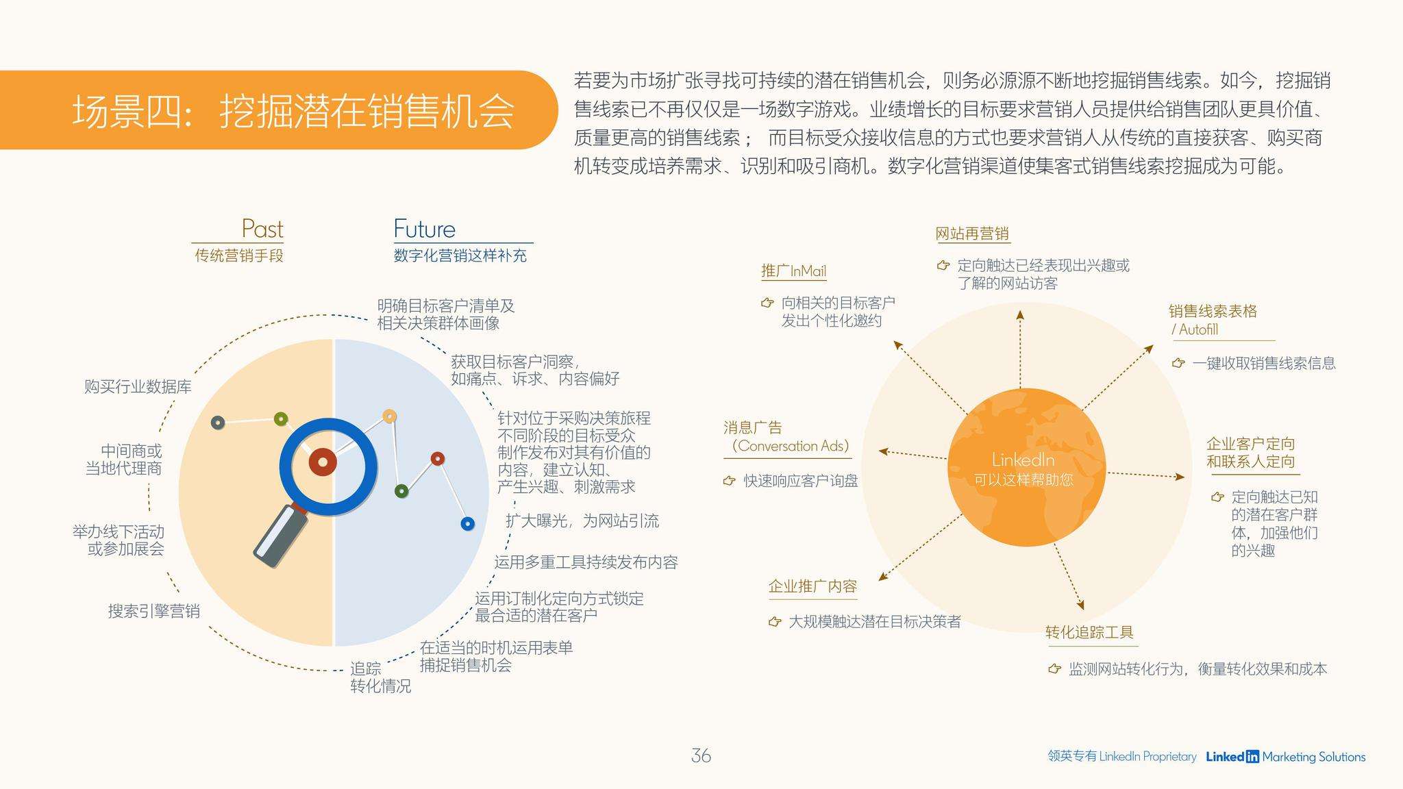 营销数字化(营销数字化有哪些)