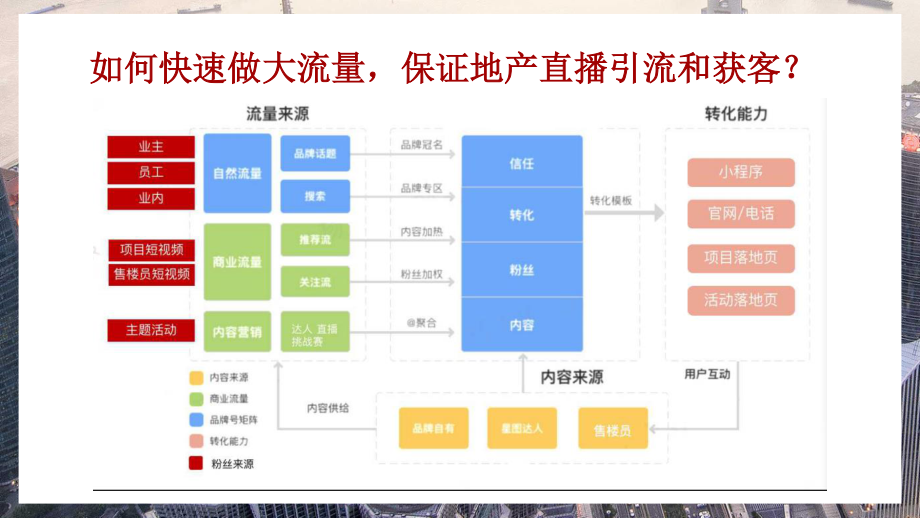 直播营销策划方案(化妆品直播营销策划方案)