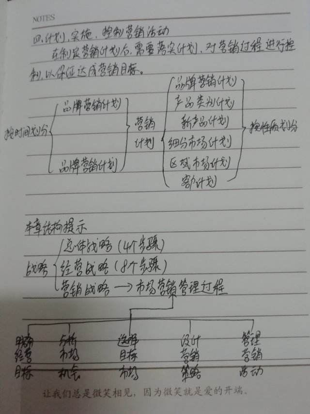 市场营销的工作内容(市场营销的工作内容及要求)