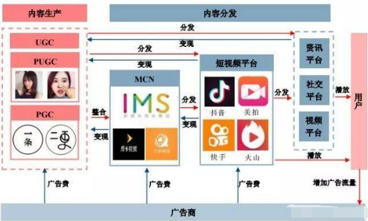 短视频营销推广(短视频营销推广论文)