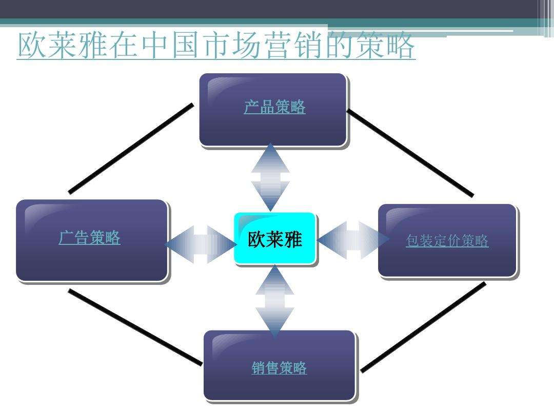 情感营销策略(情感营销策略有啥案例)