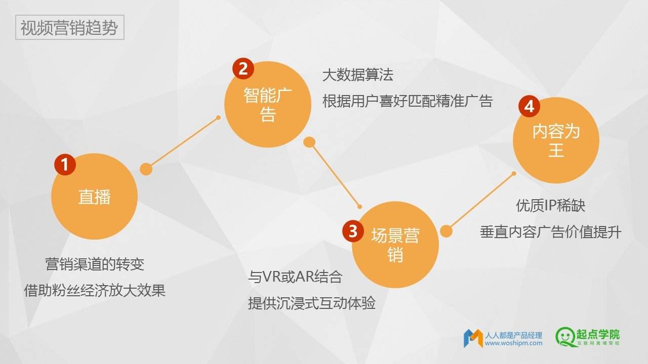 视频营销(视频营销名词解释)