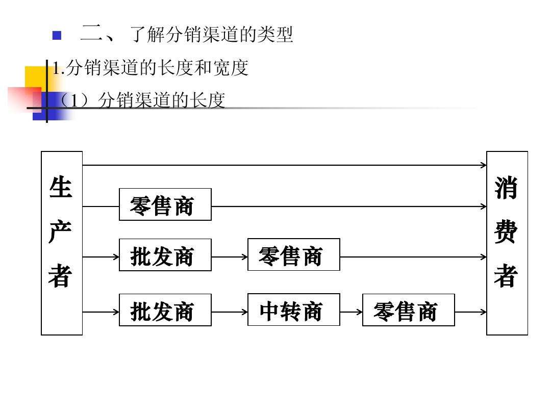 市场营销的实质(市场营销的实质是需求管理)