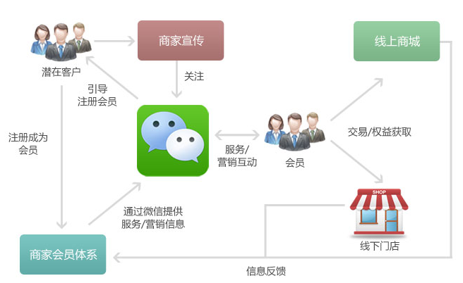 线上营销怎么做(如何开展线上营销)