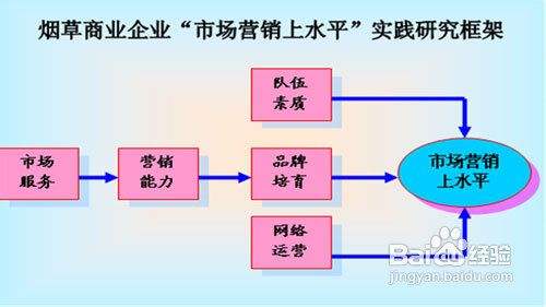 营销策略有哪些方法(营销策略有哪些方法销策略)