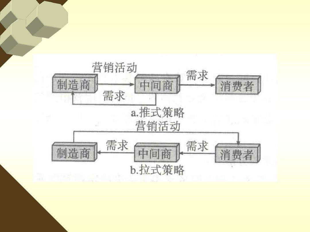营销策略有哪些方法(营销策略有哪些方法销策略)