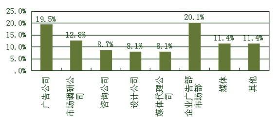 市场营销就业方向(市场营销就业方向岗位)