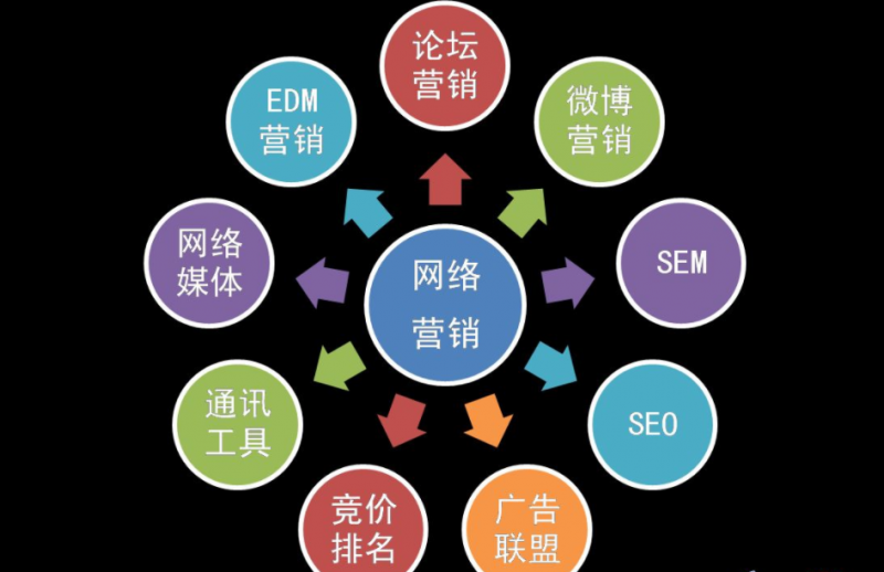 企业网络营销(企业网络营销策划必须以什么为核心)
