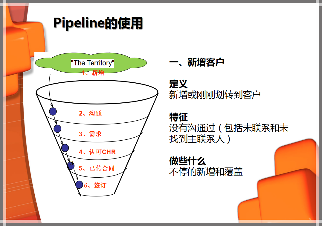 营销漏斗模型(营销漏斗模型外观上看是一个什么)
