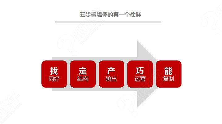四种营销模式(营销的几种模式)