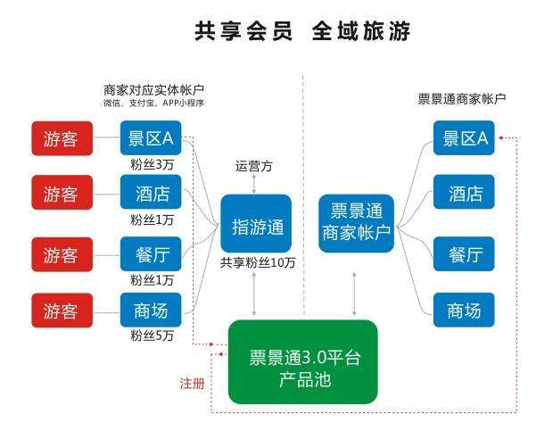 四种营销模式(营销的几种模式)