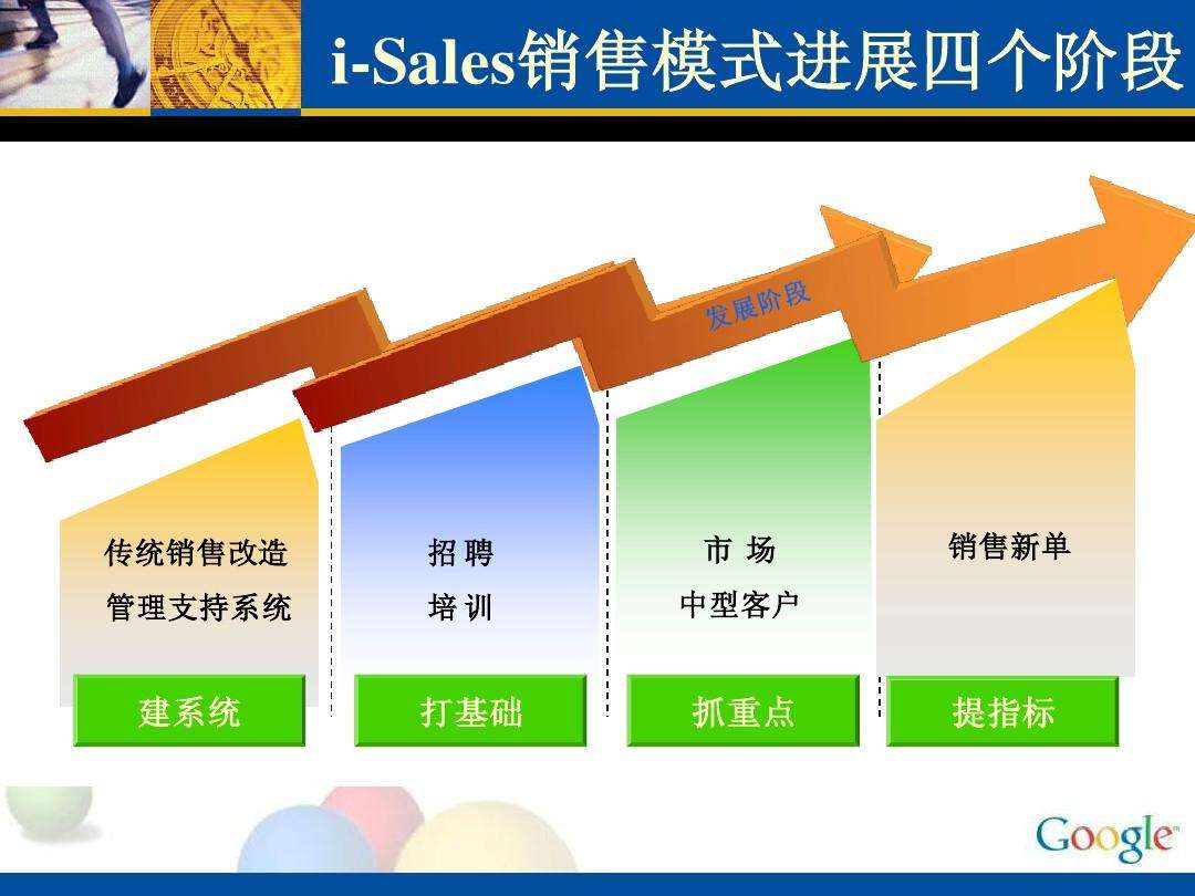 i营销(IP营销)