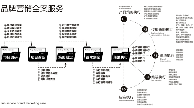营销活动策划(网络营销活动策划)