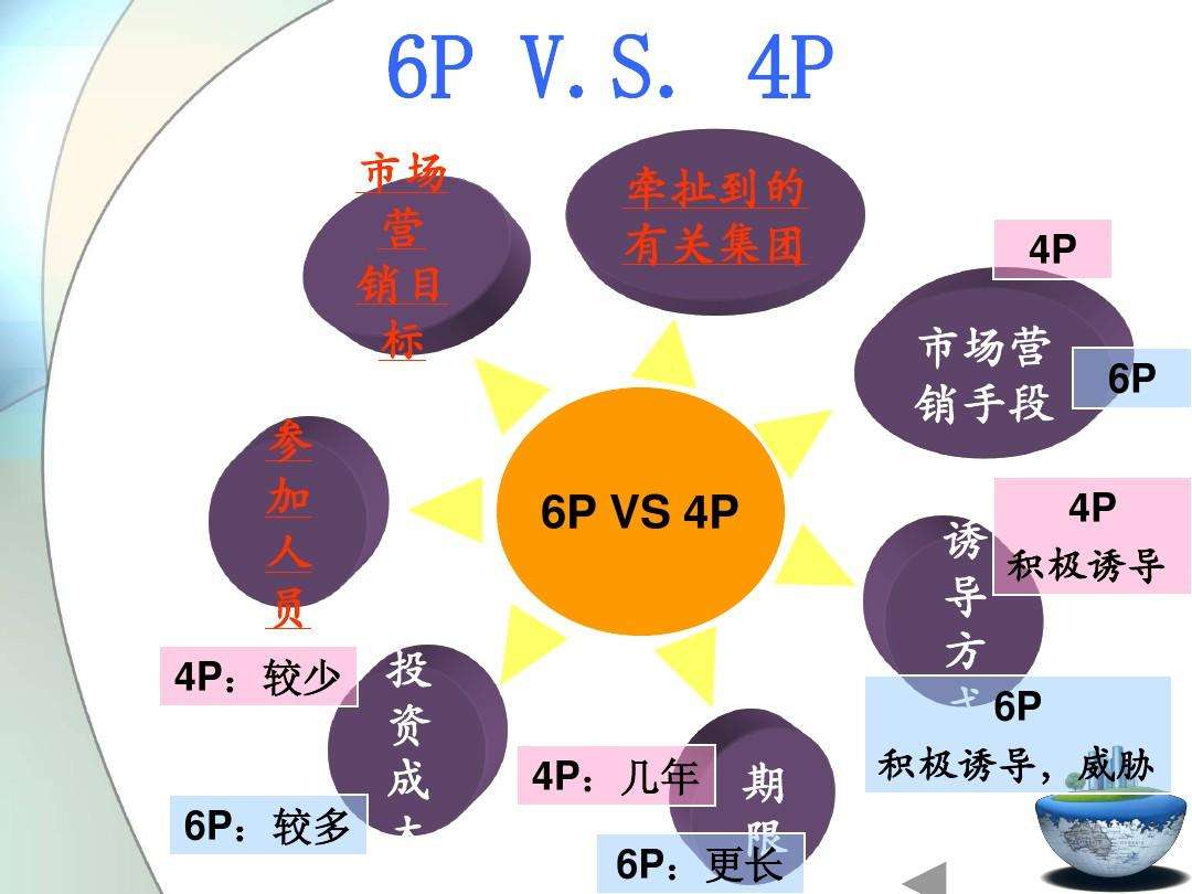 营销和销售的区别(营销和销售的区别 读懂了 多赚一个亿)