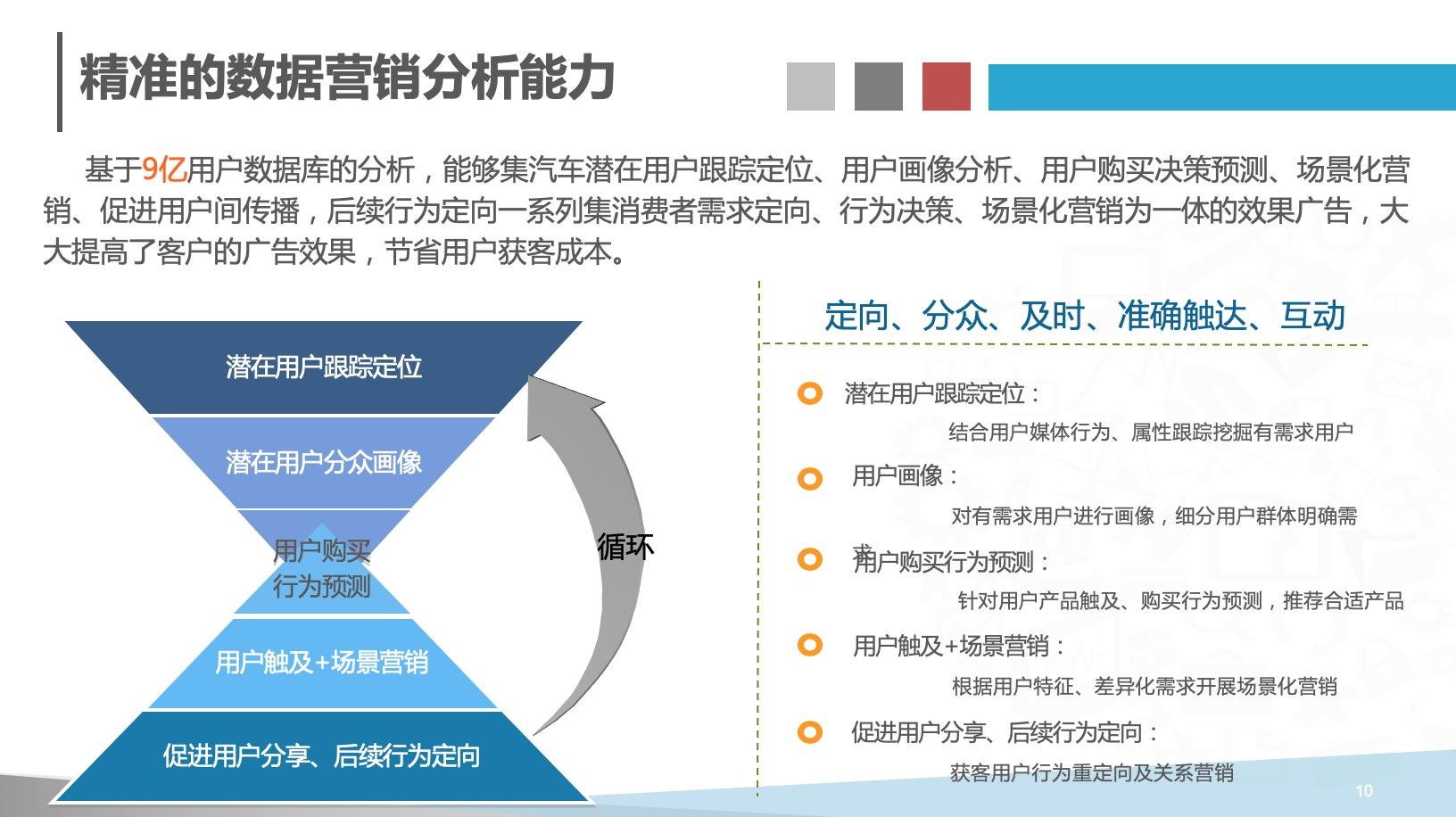 营销和销售的区别(营销和销售的区别 读懂了 多赚一个亿)