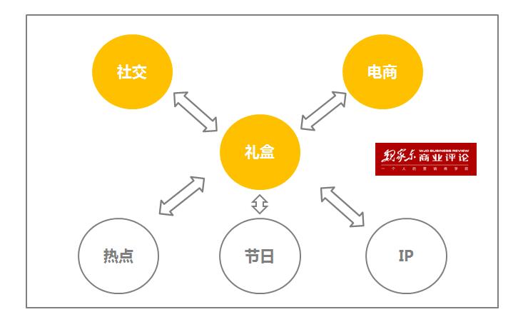 ip营销(ip营销成功案例)