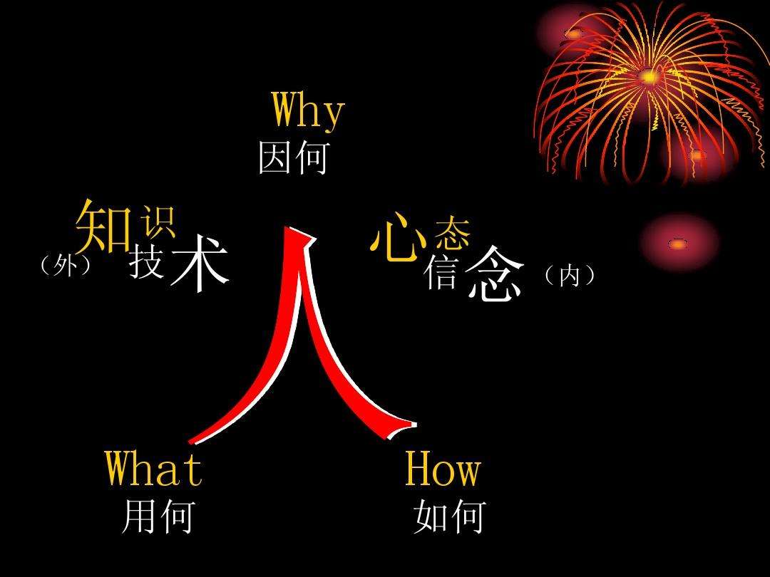 营销能力(营销能力强怎么形容)