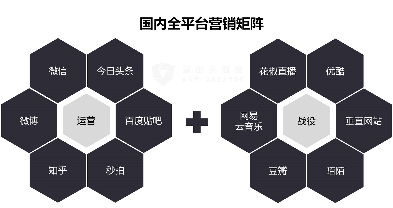 自媒体营销(自媒体营销的策略和方法有哪些)