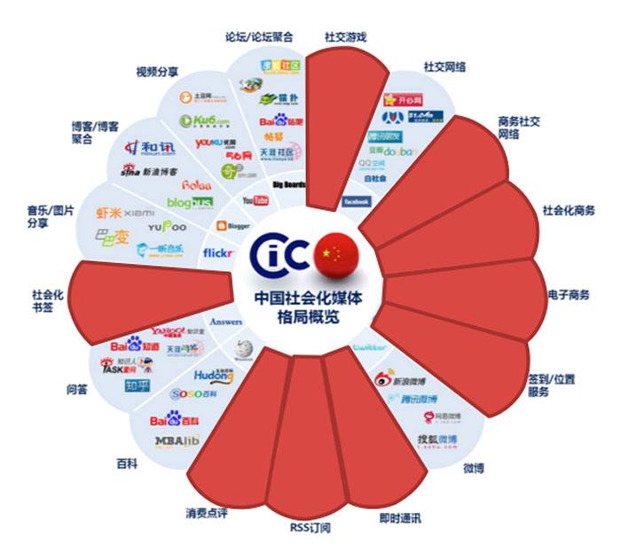 自媒体营销(自媒体营销的策略和方法有哪些)