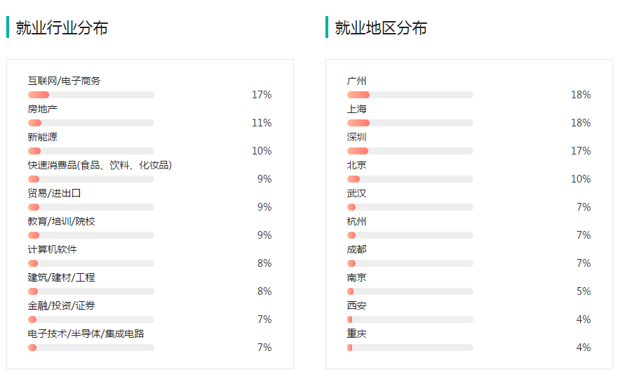 市场营销属于文科还是理科(市场营销专业属于文科还是理科?)