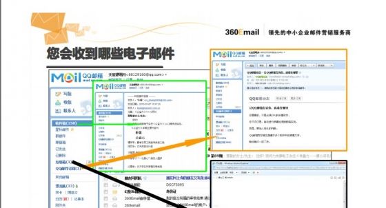 营销邮件(电子邮件营销模板)