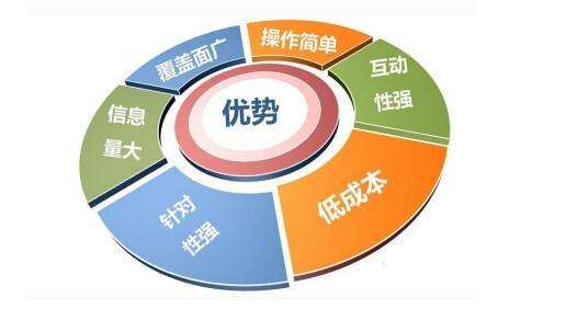 市场营销的核心(市场营销的核心价值)
