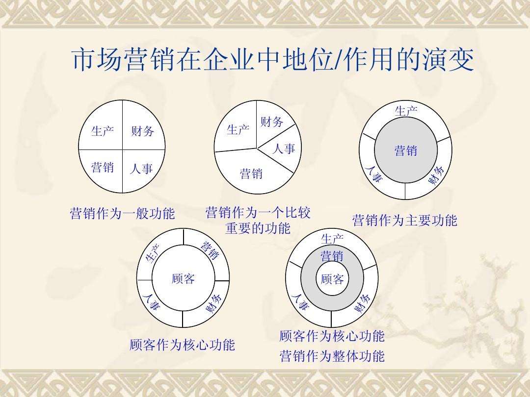 市场营销的核心(市场营销的核心价值)
