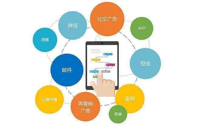 网络营销有哪几种方式(网络营销有哪些营销方式)
