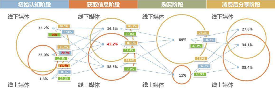 如何做线上线下整合营销模式的简单介绍