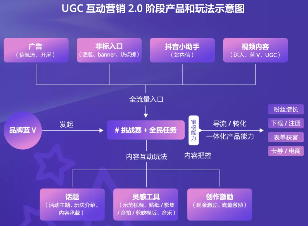 互动营销经典案例(互动营销的案例及分析)