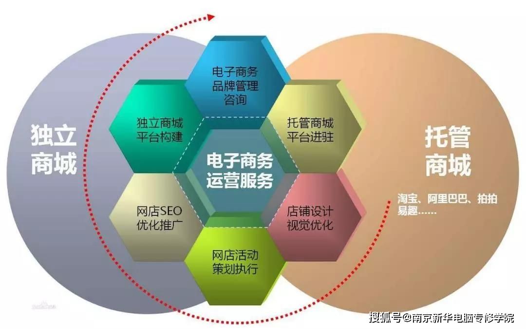 市场营销专业就业前景(美国市场营销专业就业前景)