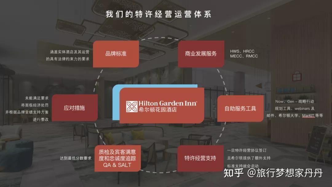 酒店营销模式(酒店营销模式和营销策略)