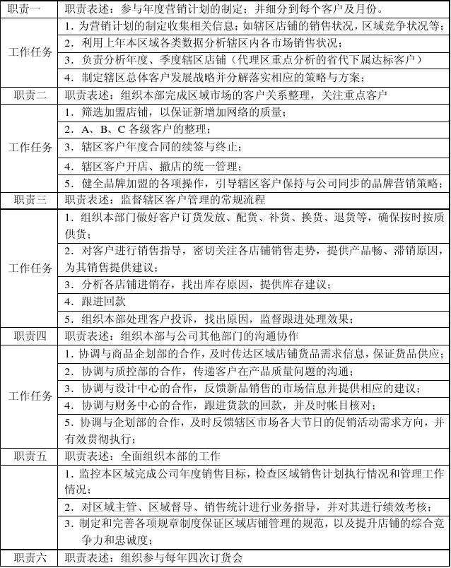 营销经理的岗位职责(酒吧营销经理的岗位职责)