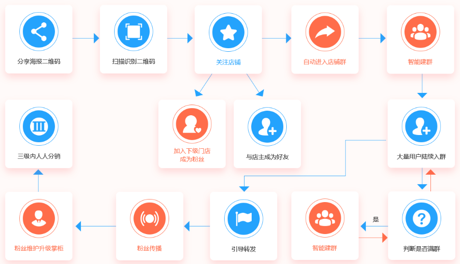 营销助手(ezr营销助手)