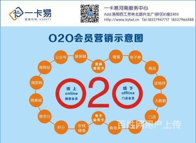 一卡易会员营销系统(一卡易会员营销系统登录)