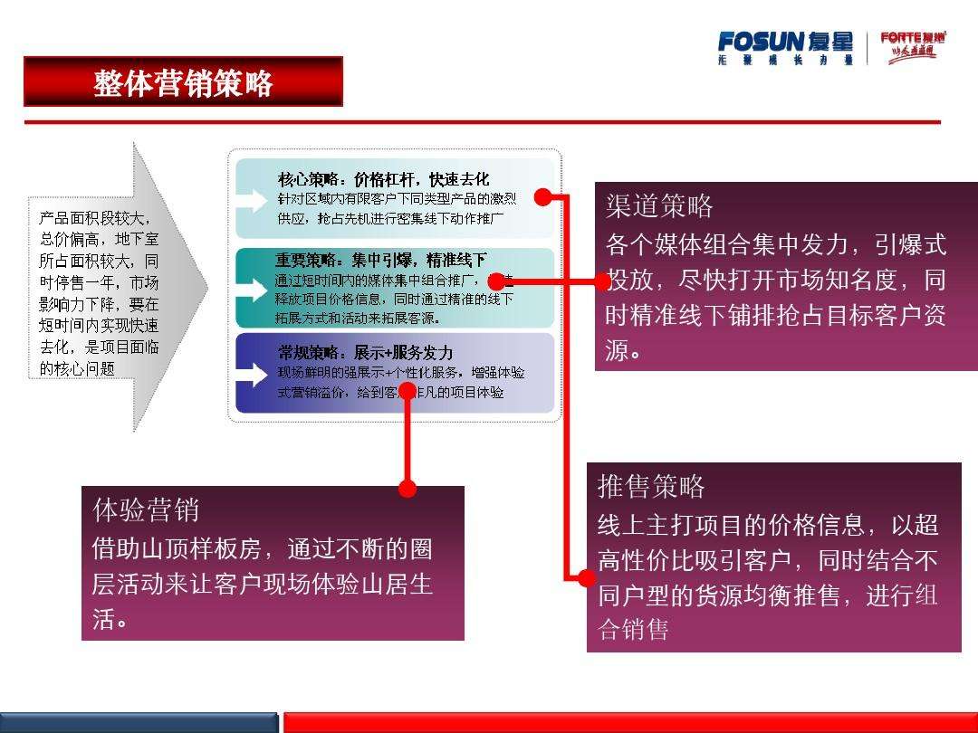 吸引顾客的营销策略(吸引新客户的营销方式)
