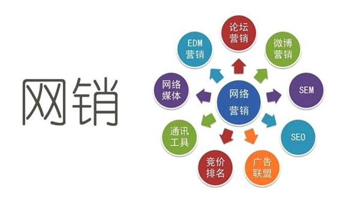 网络营销的优势和劣势(网络营销有哪些明显的优势)