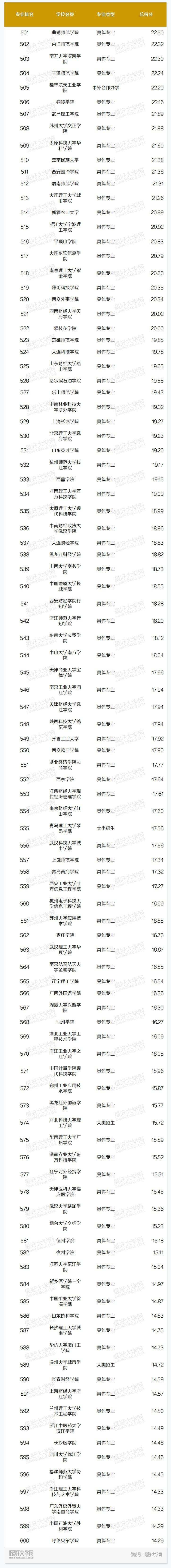 市场营销大学专业排名(市场营销学专业大学排名)