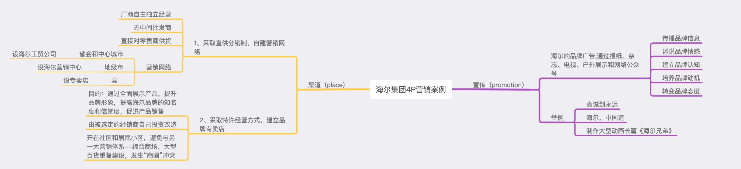 营销4p理论(4p营销理论分别是)