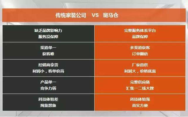 家装公司营销(装修公司的营销方式)
