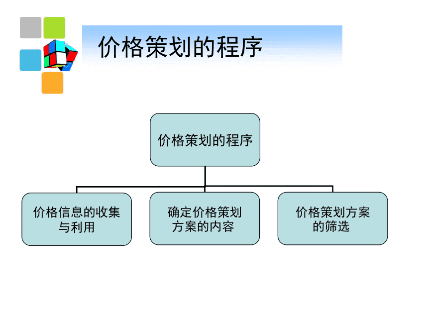 市场营销价格策略(市场营销价格策略案例分析)