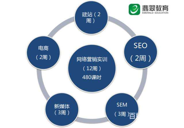 成都网络营销(成都网络营销公)
