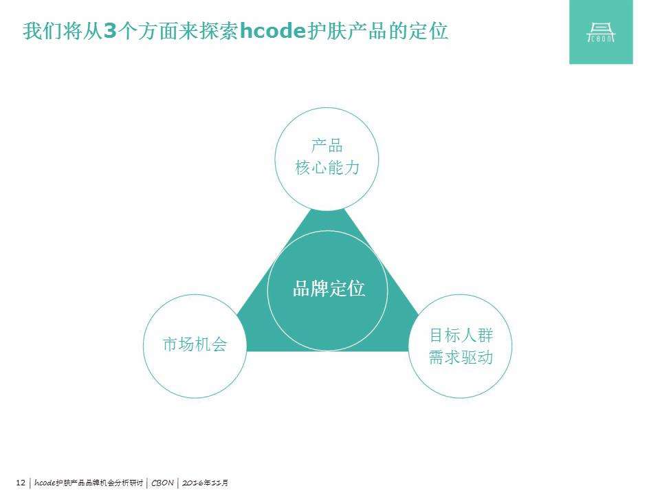 化妆品营销推广方案(化妆品营销推广方案策划)