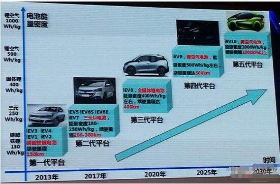 新能源汽车营销策略(新能源汽车营销策略分析论文)