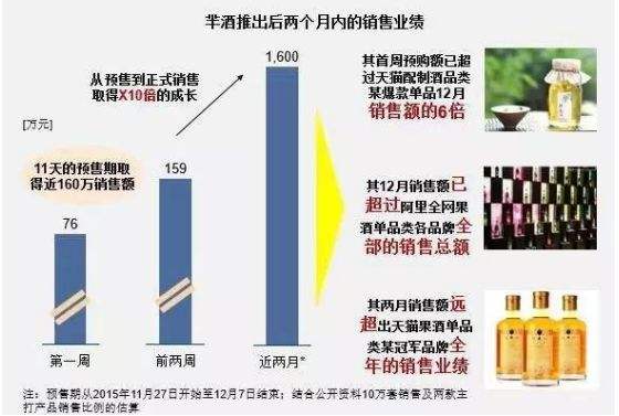 销售酒的营销方案(有关于酒的营销策划方案)